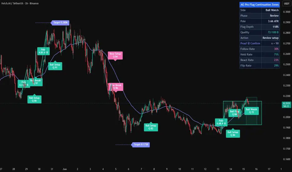 Volatility Expansion